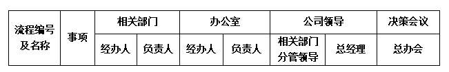 “流程”誰有權？.png